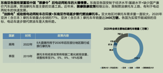 開(kāi)啟兩輪電動(dòng)車“雙寡頭時(shí)代” 雅迪與愛(ài)瑪?shù)目鞓?lè)，“蔚小理”們想象不到
